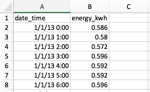 CSV data