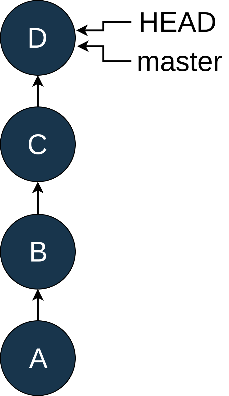 Four Commits With No Branches