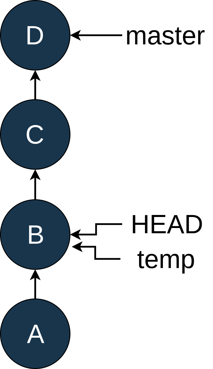 New Branch temp Points To Second Commit