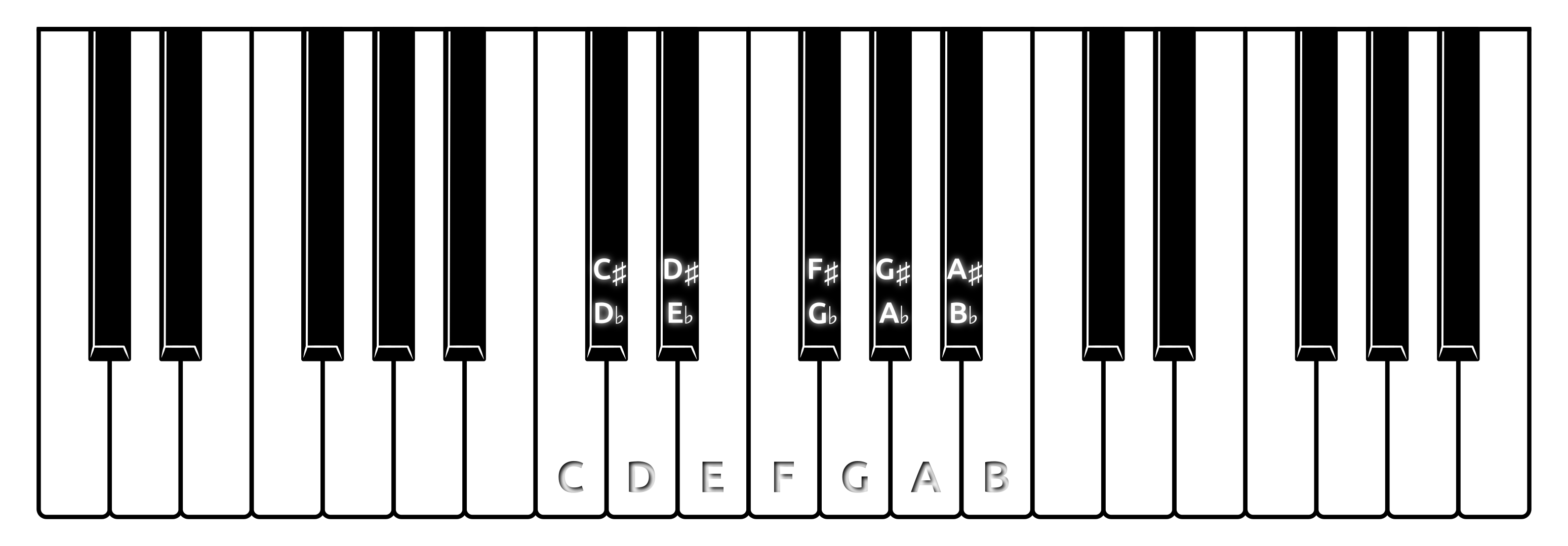 The Piano Keyboard With Musical Notes in Scientific Notation